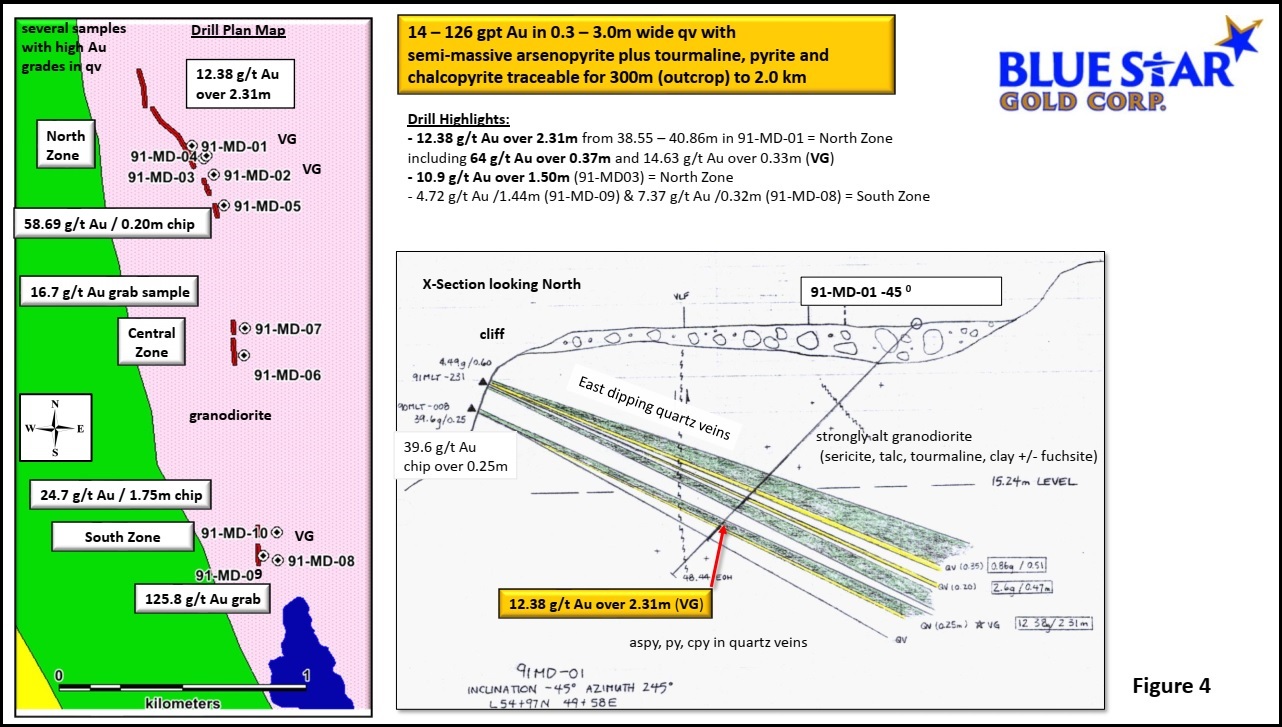 fig 4