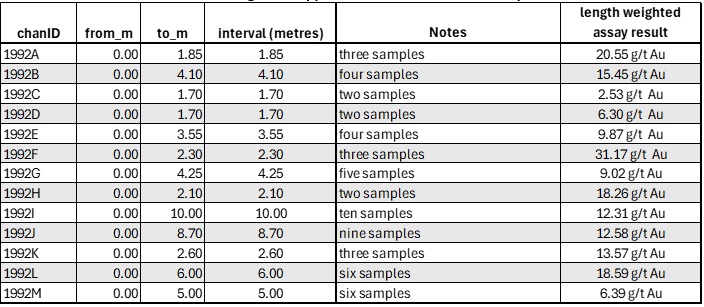 Cannot view this image? Visit: https://images.newsfilecorp.com/files/2421/272316_image%202%20blue%20star_550.jpg