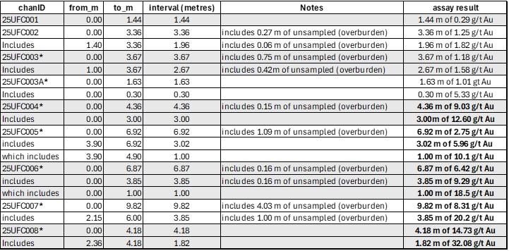 Cannot view this image? Visit: https://images/news/2025/October/272316_table_1_blue_star.jpg